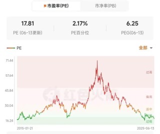 新禁酒令后7家白酒股跌超10%，加速赶底是历史性机会吗