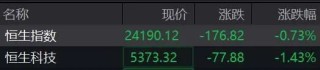 开盘直线涨停！刚刚，这个板块集体拉升