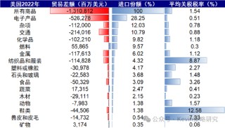 中金：4月2日关税可能怎么加？中国影响几何