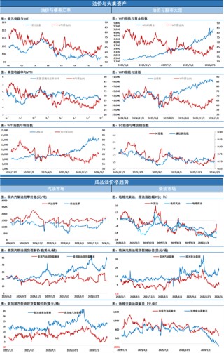 伊朗革命卫队威胁不会让石油流出，油市神经紧绷，市场风云变幻，注意严控风险