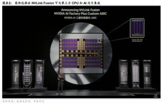 华泰证券：英伟达GTC+Computex主题演讲现场直击