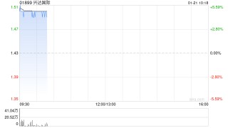 兴达国际将于3月6日派发特別股息每股0.25港元