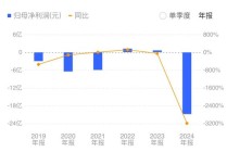 实控人股权清零倒计时！“A股光伏第一股”亿晶光电或再易主