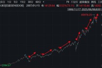 降息！借流动性东风，印度挑战“十连涨”？