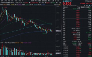 数字人民币概念崛起，翠微股份、恒宝股份涨停，金融科技ETF（159851）逆市收红！左侧配置正当时？