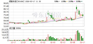 绿联科技：公司NAS在售机型可部署OpenClaw的产品型号包括DXP系列等机型