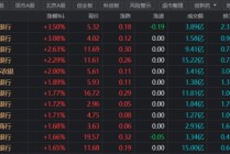 又有一批历史新高！“银行天团”联袂上行 今日新高股扫描 这些方向也高占比