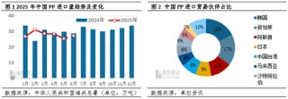聚丙烯：上半年进出口延续“内减外增”，加速转型净出口国