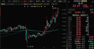 300950，筹划重大资产重组，停牌！