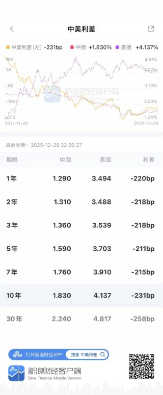 债市风云突变！震荡市中新浪财经APP助你捕捉“稳稳的幸福”