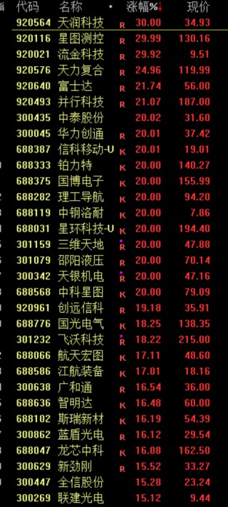 今天，沸腾了！