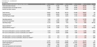 特斯拉跌超3%，市值一夜蒸发4100亿元！马斯克身家逼近6万亿元
