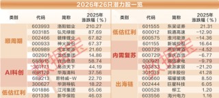 超重磅！2026年26只潜力股出炉