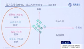 一位“反套路”的价值投资者，富国基金白冰洋：在不理性的世界中寻找理性