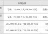 并购后遗症发作？光环新网2025年预亏超7亿元 计提近9亿元商誉减值准备