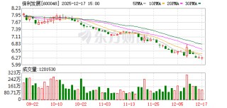 保利发展：积极应对行业变化 落实去库存、调结构的经营策略