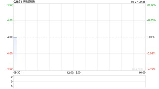美联股份发布2025年度业绩 股东应占利润6564.7万元同比下降12%