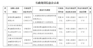 持牌消金仅三家注资未达标：晋商、蒙商、盛银的补考困局