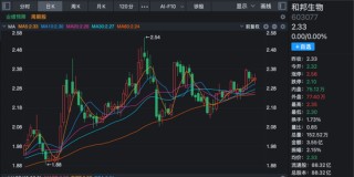 最新公告！多家A股公司2025年业绩预亏