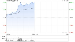 美高梅中国午前涨超3% 高盛给予目标价18.40港元