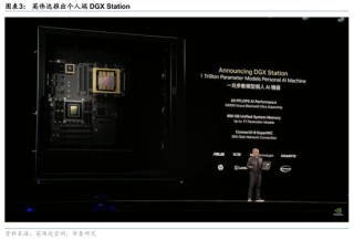 华泰证券：英伟达GTC+Computex主题演讲现场直击