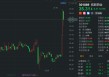 遭股东减持，拓新药业大幅回撤，此前录得20CM两连板