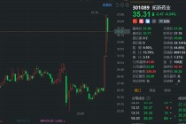 遭股东减持，拓新药业大幅回撤，此前录得20CM两连板