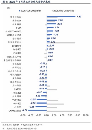 广发宏观：全球叙事切换：杯弓蛇影还是未雨绸缪？