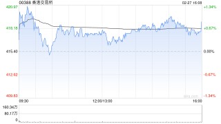 小摩：香港交易所上季纯利胜预期 本年至今日均成交反弹 IPO管线加快