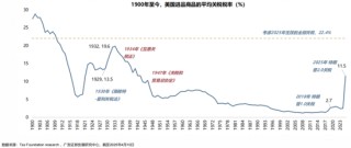 【广发策略】1930年贸易战之殇