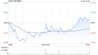 高盛：料银河娱乐去年第四季经调整EBITDA录36亿港元 维持“买入”评级