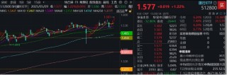 银行真牛！512800逆市创上市7年来新高，“弱市避风港”靠什么？