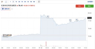 若油气基础设施被打击，油价或冲击120美元！后续关键在霍尔木兹