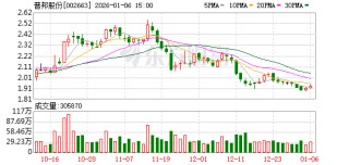 普邦股份：截至2025年12月31日股东人数为61436户