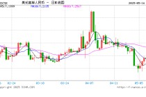 美元资产：近忧过度，远虑不足