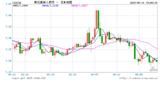 美元资产：近忧过度，远虑不足