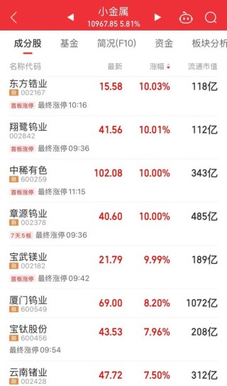 今天，A股两大主线逆势走强