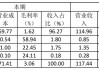 巨亏背后的高管“换血”，成都兴城人居“新帅”康瑛面临大考
