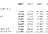 农业银行：2025年归母净利润2910.41亿元 同比增加3.18%
