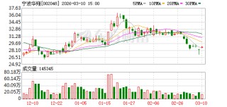 宁波华翔：2025年公司剥离了部分不良资产