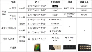 摩尔线程IPO上市获受理：未发布新品对标H100