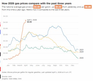 放弃霍尔木兹海峡，也无法让油价重回低价