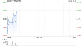 中银航空租赁购买9架空客飞机并订立长期租赁