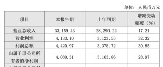 “截和”德邦科技！溢价超300%，华海诚科拿下衡所华威背后