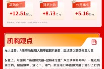 化工板块爆发，光大证券：A股市场短期大概率已探明底部｜华宝基金3A日报（2026.4.7）