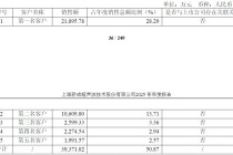 股价新高后，员工持股平台套现超2亿元！骄成超声拟定增募资不超过13.44亿元，公司部分IPO募投项目进度缓慢