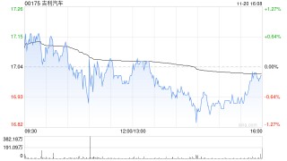 光大证券：维持吉利汽车“买入”评级 看好销量与业绩兑现前景