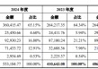 6月3日周二新股海阳科技能否申购？