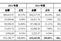 6月3日周二新股海阳科技能否申购？