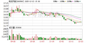 用友网络：公司控股股东滚动质押/解质押所持股份，均为其个人资金用途